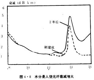 唐山光缆蓝桥科技